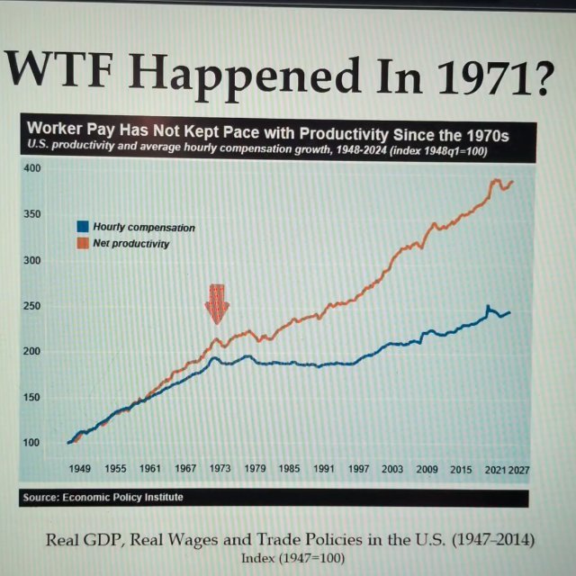 WTF Happened In 1971?